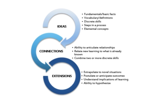 ICE Framework