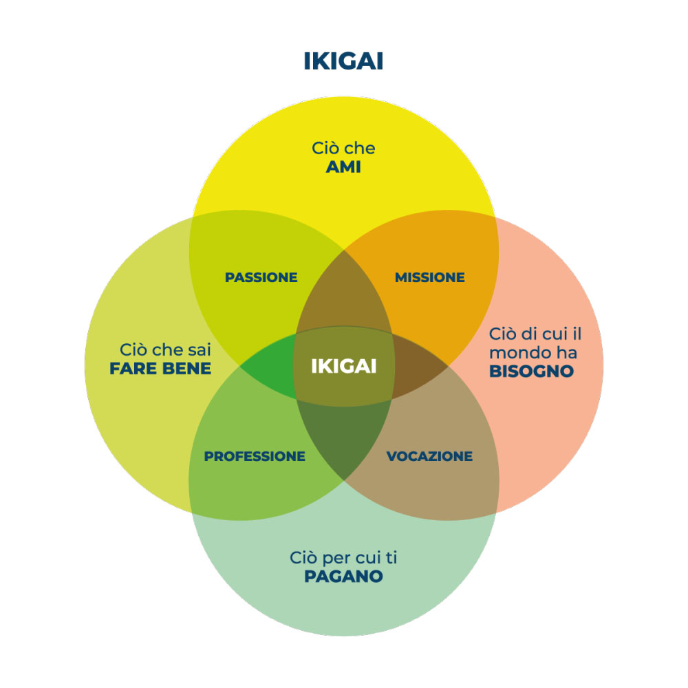 IKIGAI