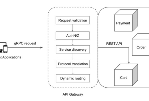 api_gateway_architecture